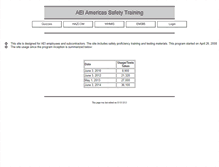 Tablet Screenshot of cihtraining.com